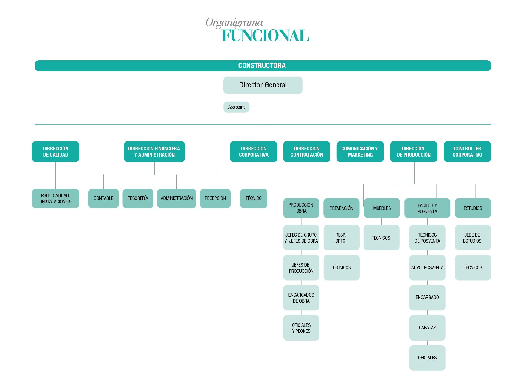 organigrama_CONSTRUYE